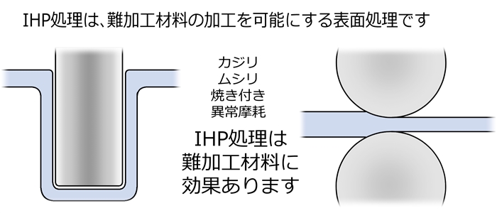 `^p\ʏ IHP