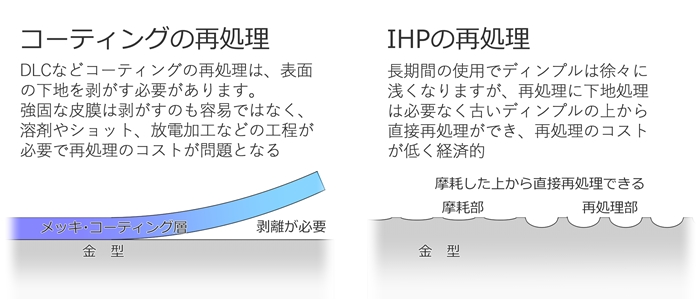 `^p\ʏ IHP